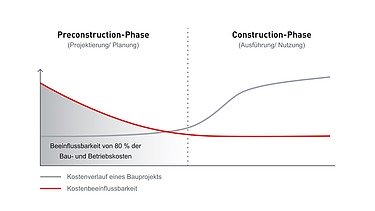 Grafik Kostenoptimierung teamconcept